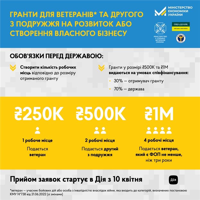 Ветеранам та 2му з подружжя